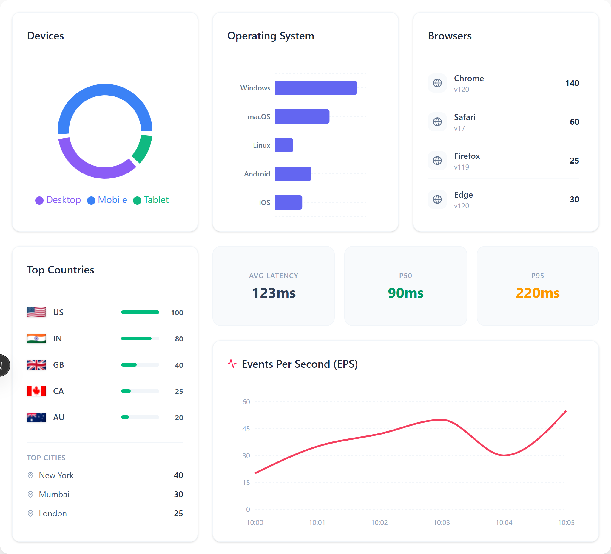 Landing analytics image